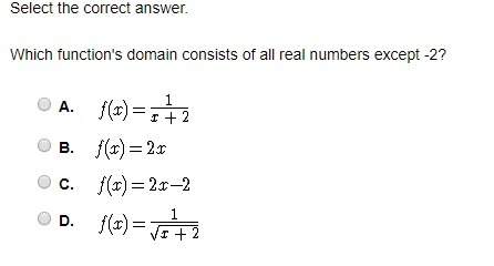 Which function's domain consists of all real numbers except -2?