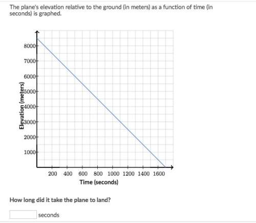 How do i do thisss its linear word promblems with graphs