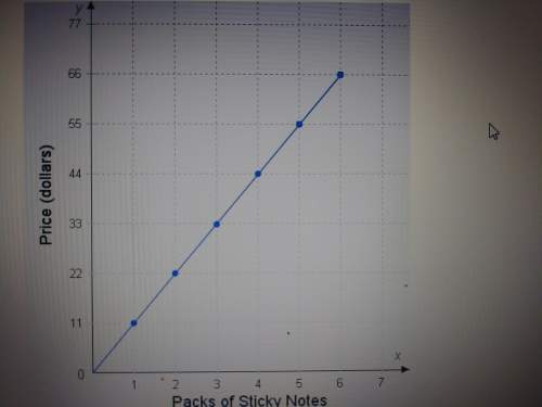 Tatum plans to buy some personalized sticky notes for her home office. the graph shows a proportiona