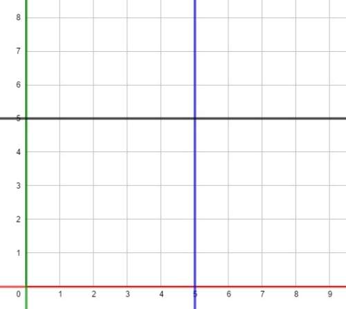 80 identify the x-axis on the plane shown below: question 1 options: the green line represents th
