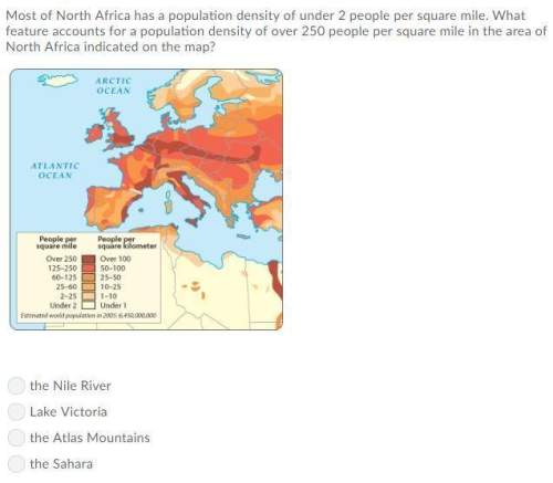 Most of north africa has a population density of under 2 people per square mile. what feature accoun