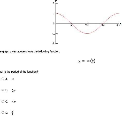 The graph given above shows the following function. y=cos(x/2) what is the period of the function?&lt;