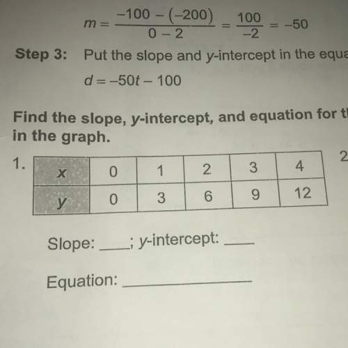 How do i find the y-intercept and slope ?
