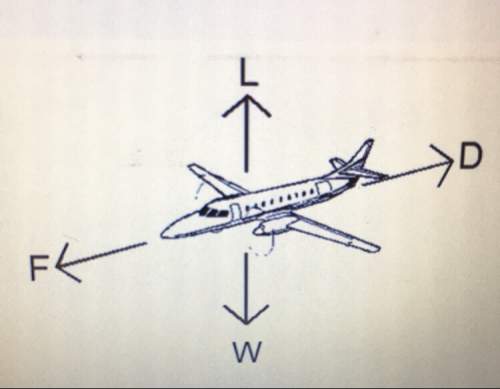 An airplane is flying at a constant velocity through the air. what is the relationship between the m