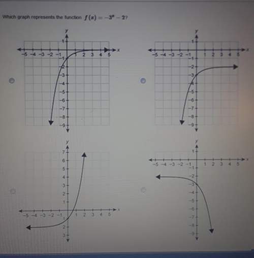 Which graph represents the function f(x) = -3^x - 2? you : )