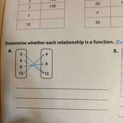 Determine whether each relationship is a function