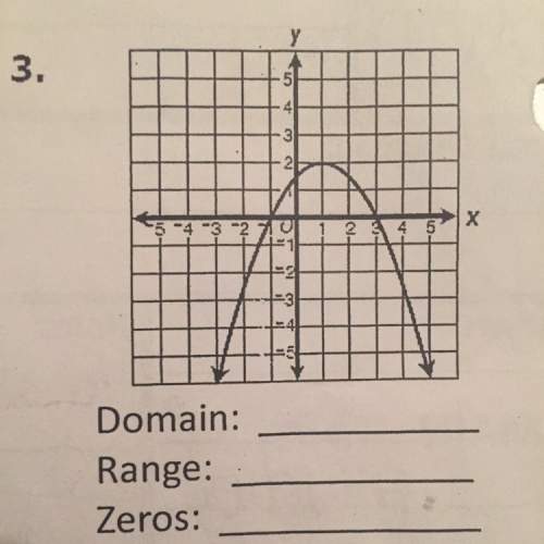 What is the domain range and zeros of the graph ?