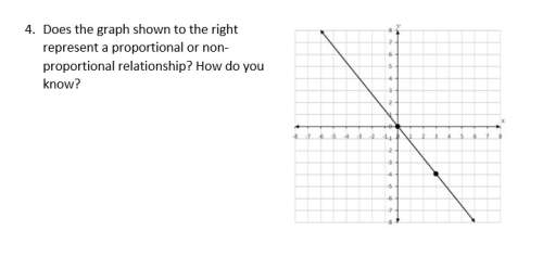 Does the graph shown to the right represent a proportional or non-proportional relationship? how do