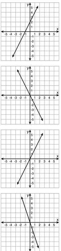 Asap, look in pics to see options which graph represents the direct variation equation y = 2x?