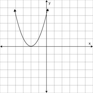 The graph of y = ax 2 + bx + c is shown below. determine the solution set of 0 = ax 2 + bx + c.