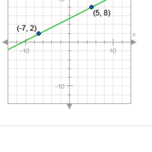 What is the slope of the line shown? ? i been stuck on this all day yesterday and now today..