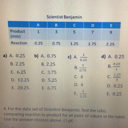 Will gove for the data set of scientist benjamin, find the ratio comparing reaction to product for