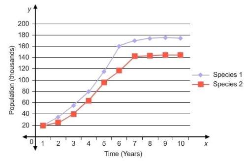 The graph shows the populations of two species over time. which type of symbiotic relationship does