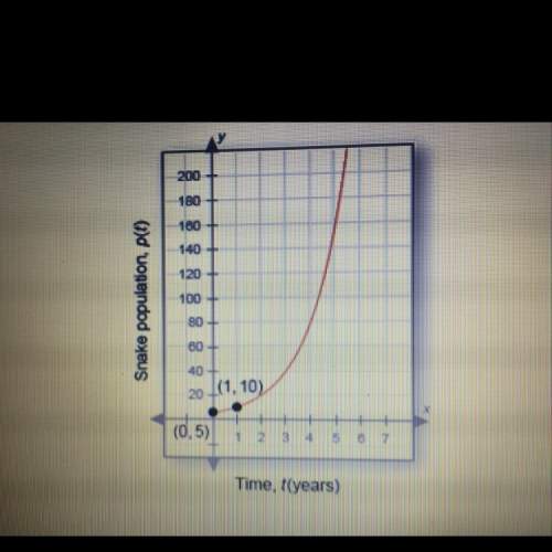What is the horizontal asymptote of this graph? ( need answer asap)