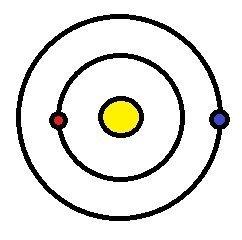 Two planets orbit a far away star as shown. is it possible that both planets experience the same gra