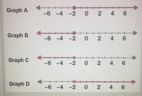 Can someone me with these 2 questions? 1. ( picture on the top) which of the graphs shows the sol