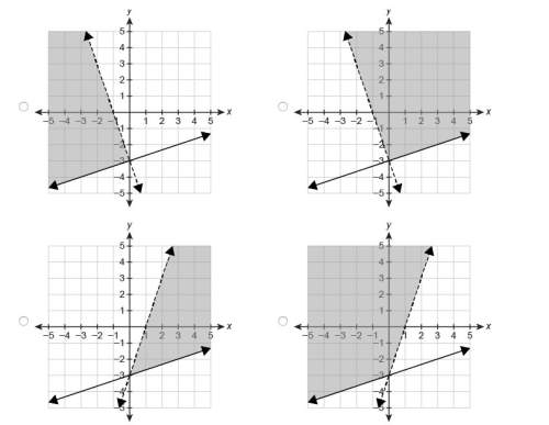 Which graph represents the solution set of the system of inequalities? y≥1/3x−3 y&lt; −3x−3