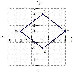 Rhombus wxyz is graphed on a coordinate plane. what is the perimeter of the rhombus? 16 units 20 un