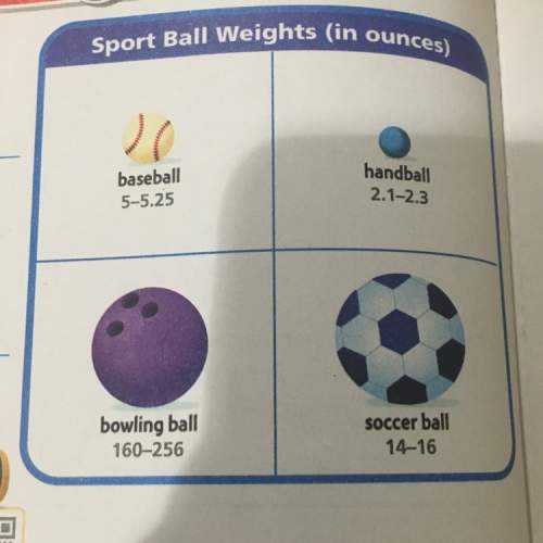 Express the weight range for bowling balls in pounds.