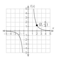 Afunction in the form [tex]f(x)=\frac{a}{x^3}[/tex] is shown in the graph.what is the value of a? [t