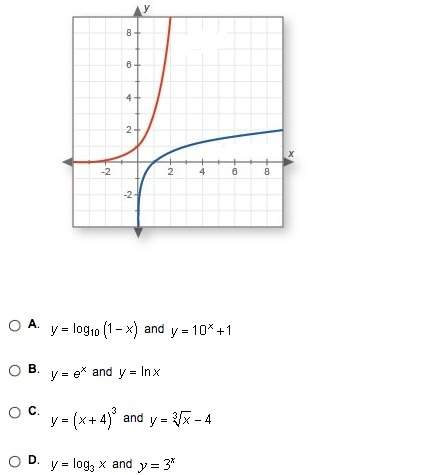 The functions f(x) and g(x) in the graph below are most likely which two equations?