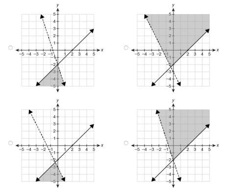 Which graph represents the solution set of the system of inequalities? y&lt; −3x−2 y≤x−2