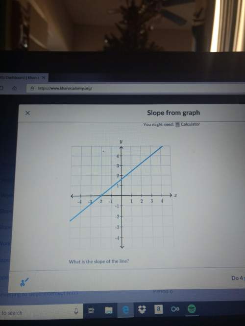What is the slope of the line shown above? ^^