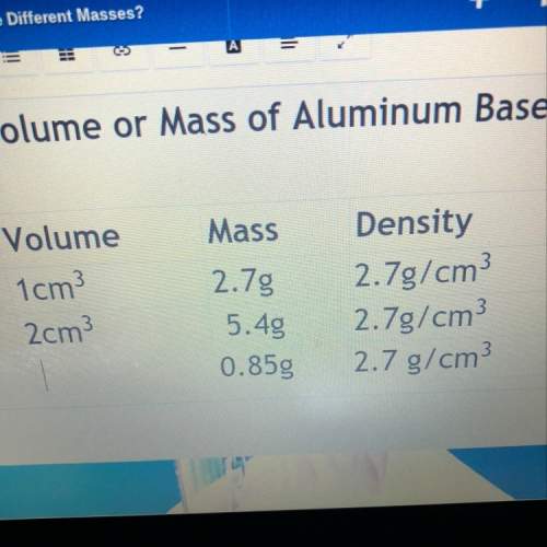 How do i find the volume of the last one? density= 2.7g/cm^3 mass= 0.85g