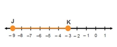The point j is at –9 and point k is at –3. find the point that divides jk into a 1: 2 ratio. use the