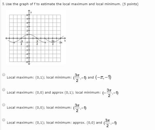 Use the graph of f to estimate the local maximum and local minimum. (5 points)