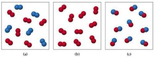 Identify the element, compound and mixture in the following picture