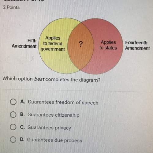 Which option best completes the diagram?