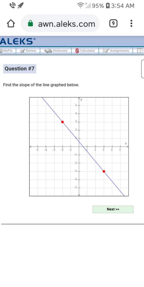 Find the slope of the line graph above