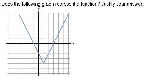 (worth 30 points pls answer) does the following graph represent a function ? justify your answer !