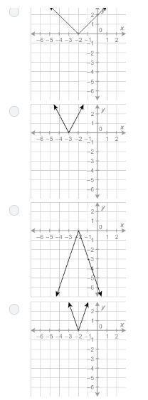 Identify the graph of f(x) = 3|x + 2|.