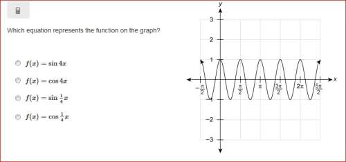 Which equation represents the function on the graph?