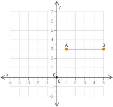 Line segment ab is shown on a coordinate grid: the line segment is rotated 270 degrees countercloc