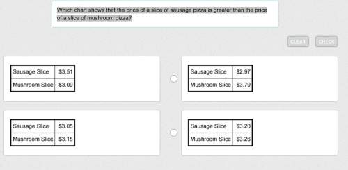 Which chart shows that the price of a slice of sausage pizza is greater than the price of a slice of