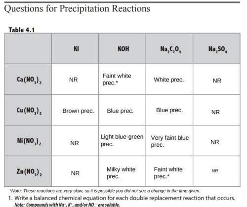 :d 1. write a balanced chemical equation for each double replacement reaction that occurs. note: co