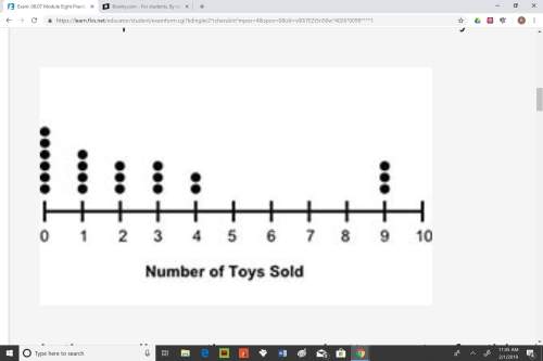 Will make ! for correct answer the dot plot below shows the number of toys 21 shops sold in an hou