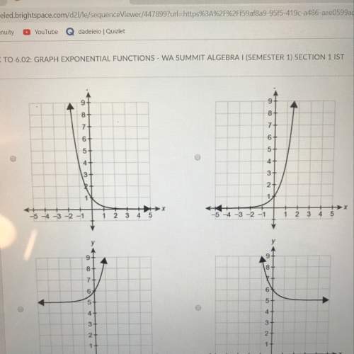 Which graph represents the function f(x)=0.25x+5