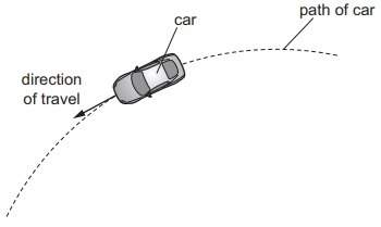 Answer = brainliest a car moves in a circular path as it turns on a corner on a horizontal road. th