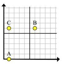 Apply the pythagorean theorem to find the distance between points a and b. a) 11 units b) 50 unit