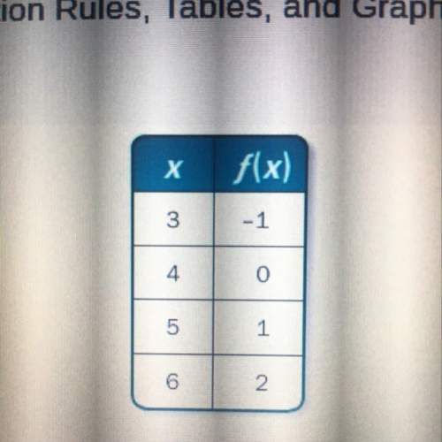 Write a function rule for the table. a.) f(x) = x + 4 b.) f(x) = x - 4 c.) f(x) = 4 - x d.) f(x) = -