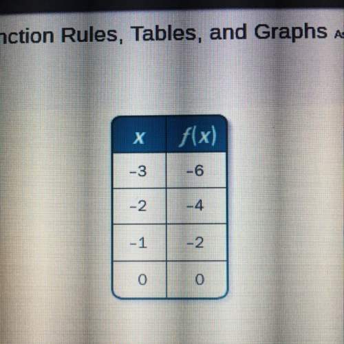 Write a function rule for the table. a.) f(x) = -2x b.) f(x) = x - 2 c.) f(x) = x + 2 d.) f(x) = 2x&lt;