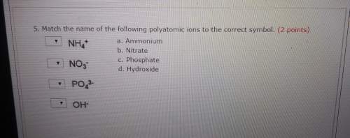 Match the name of the following polyatomic ions to the correct symbol