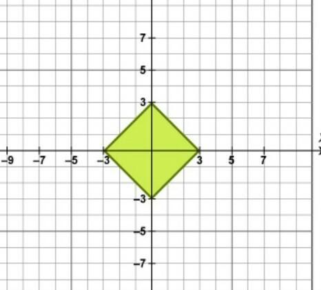 Which graph shows a dilation of the rectangle with a scale factor of 8/3