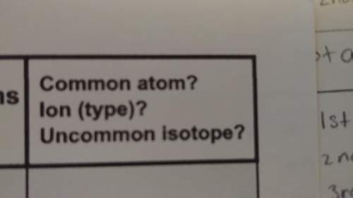 Chemistry worksheet - i am not sure what they are asking for exactly?