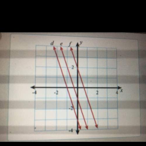 Lines d, e, and f are parallel. that means they have the same slope. each of these lines has a slope