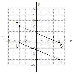 What is the area of parallelogram rstu? 21 square units 24 square units 28 square units 32 square u